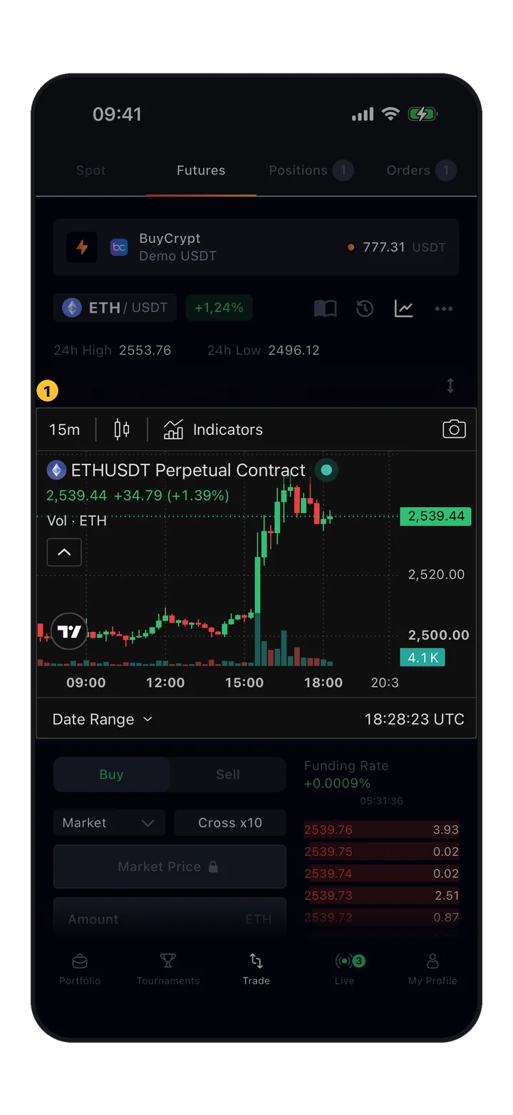 TradingView-Chart des ETHUSDT-Perpetual-Kontrakts im Trade-Bildschirm