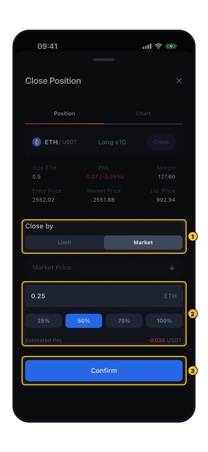 Fenster Close Position: Close by Limit oder Market, Menge 0.25 ETH, 50% gewählt, geschätzter PnL und Confirm