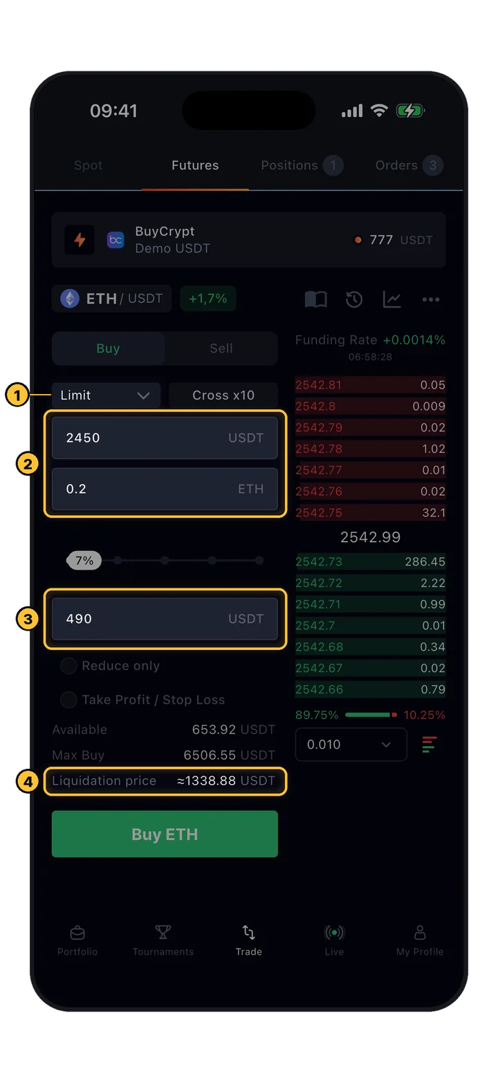 Limit-Orderformular: Preis 2450, Menge 0.2 ETH, Gesamtbetrag 490 USDT und Liquidationspreis