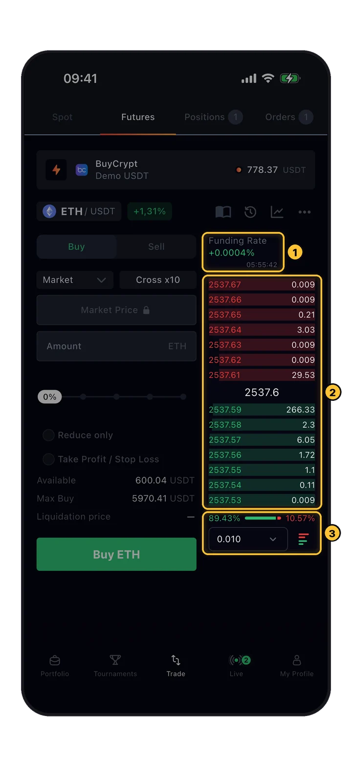 Order Book mit Funding Rate, Asks, letztem Preis, Bids, Kauf-/Verkaufsverhältnis und Gruppierung