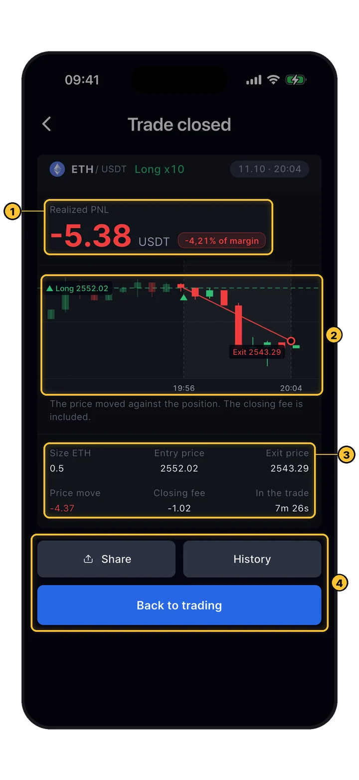 Bildschirm Trade closed: realisierter PNL, Mini-Chart von Einstieg bis Ausstieg, Größe, Einstiegs- und Ausstiegspreis, Gebühr und Zeit im Trade