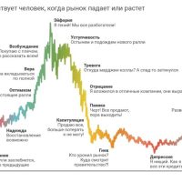 100 000$ BTC это пик ?