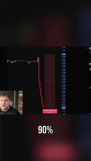 DexA Drops 90%: как Chart Chasers заработали 166% прибыли