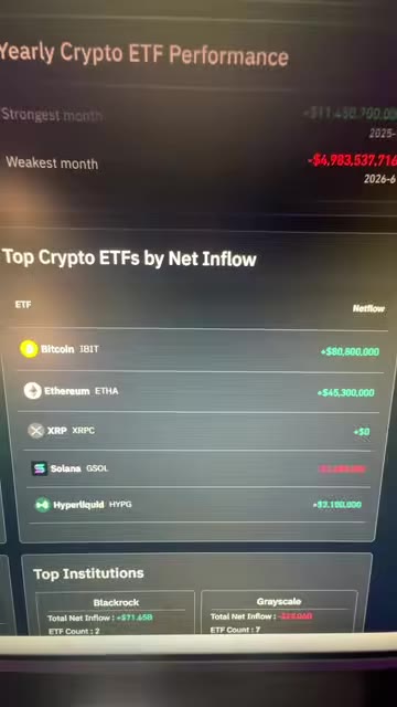 XRP ETF: flat inflows не повод для негатива, акцент на росте