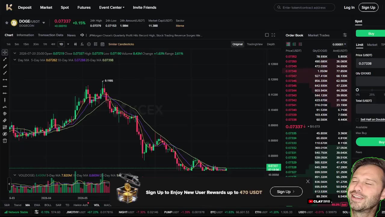 Dogecoin редкий сигнал на покупку: киты инвестируют $14 млн