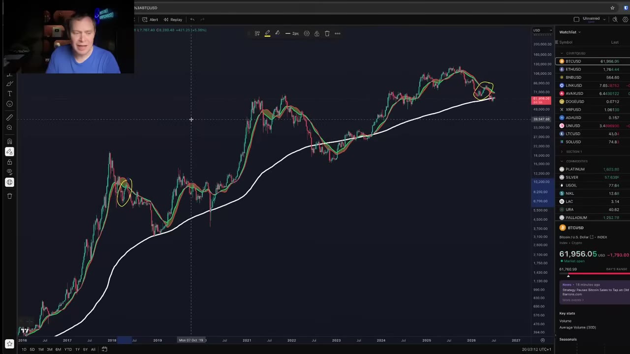 Медвежий рынок биткоина 2018 vs 2024: прогноз Cowen