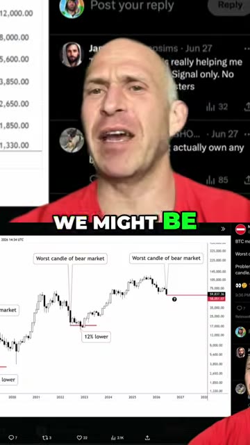 Bitcoin может достичь $48,000 перед восстановлением — анализ