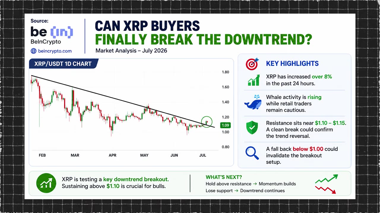 XRP прорвал нисходящий тренд: что значит сопротивление скользящих средних