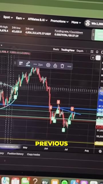 Bitcoin inverse head and shoulders – сигнал к росту до $66 000