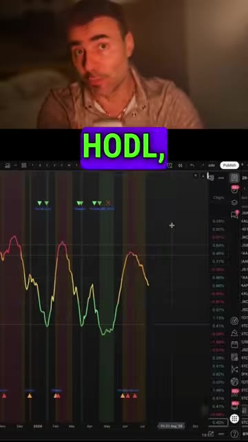 Liquidity Stress Index для спотовых покупок биткоина: разбор