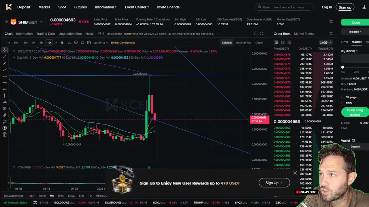 Шиба Ину корректируется перед решением ФРС — что ждать инвесторам