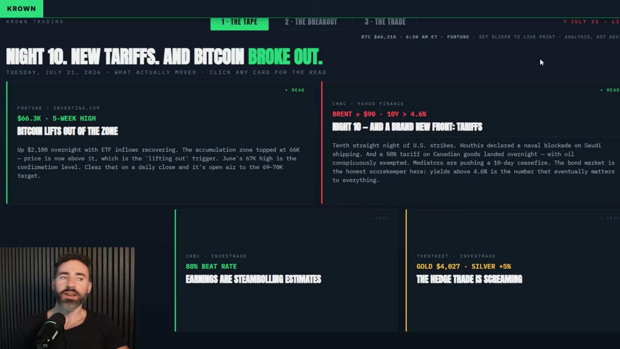 Ралли Bitcoin нацелено на $70 000 — аналитика Krown
