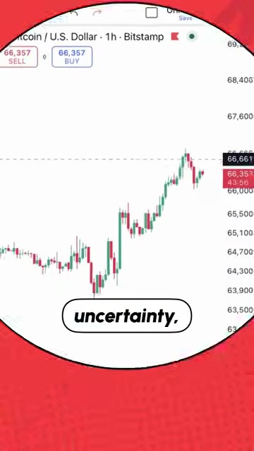 Bitcoin сопротивление $67 000: аналитики отмечают исторические сигналы