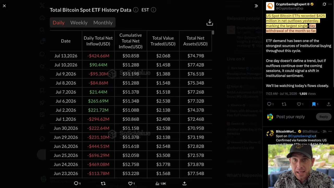 Bitcoin ETF рекордные оттоки: восстановление и тренды