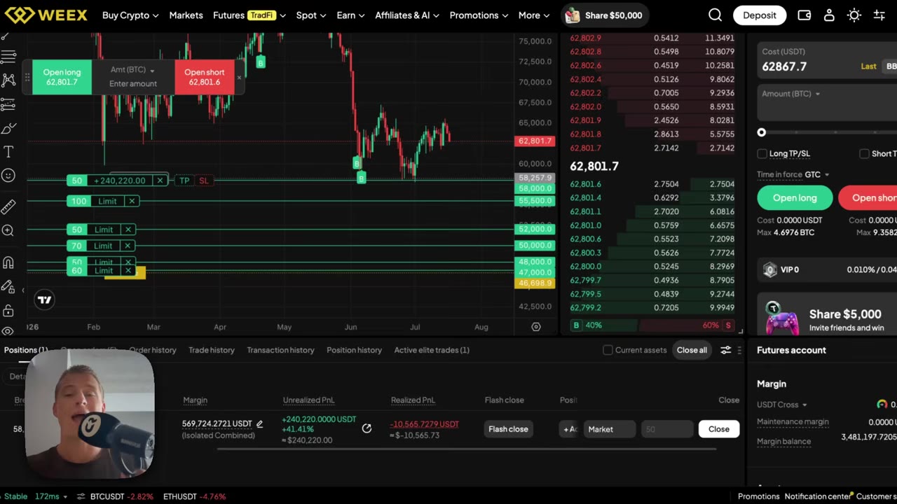 Bitcoin Bear Market Bottom — дно биткоина на $47 000