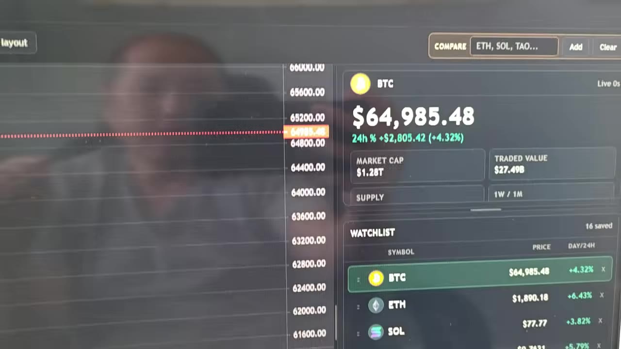 Биткоин выше $65,000: экономические индикаторы и рост рынка