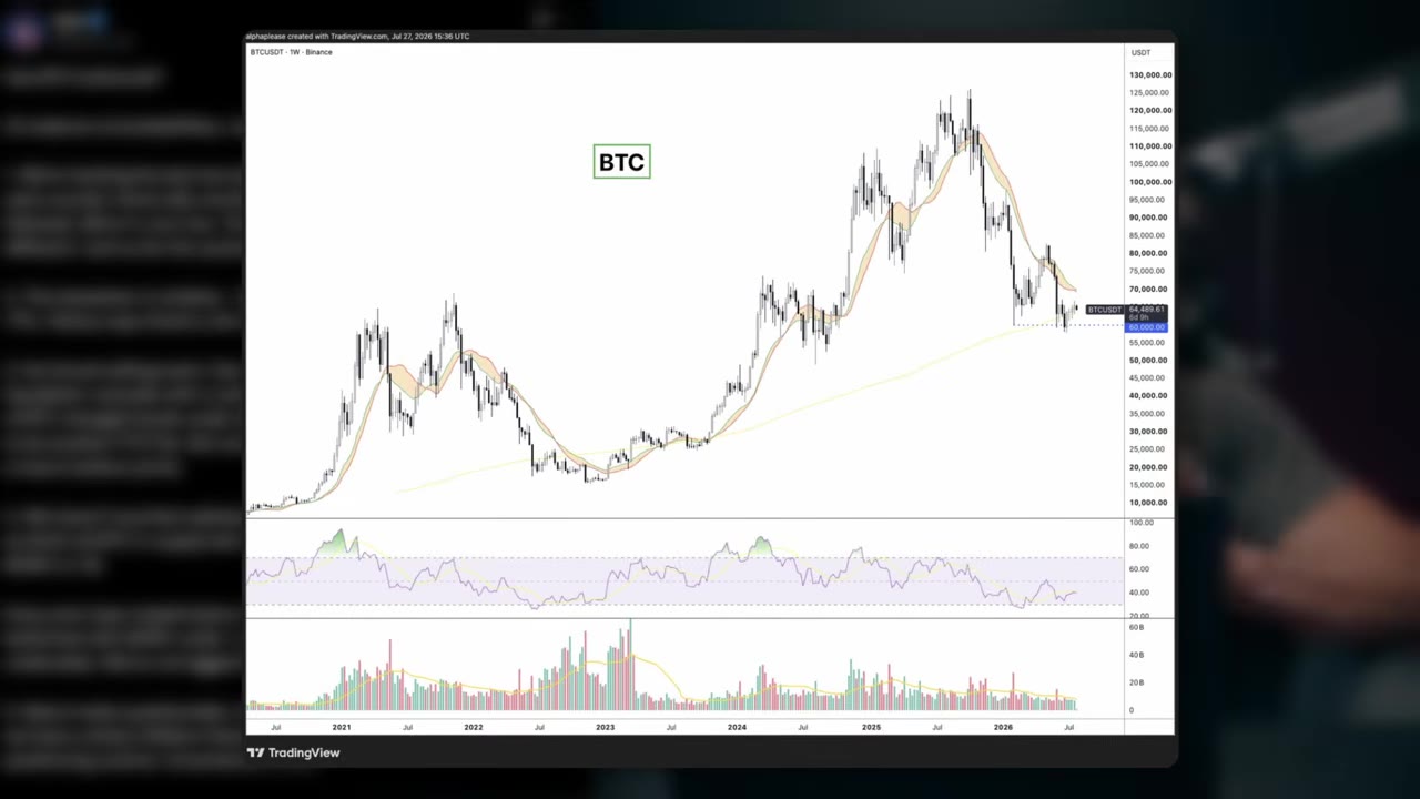 Crypto market: признаки крупного снижения, мнение эксперта