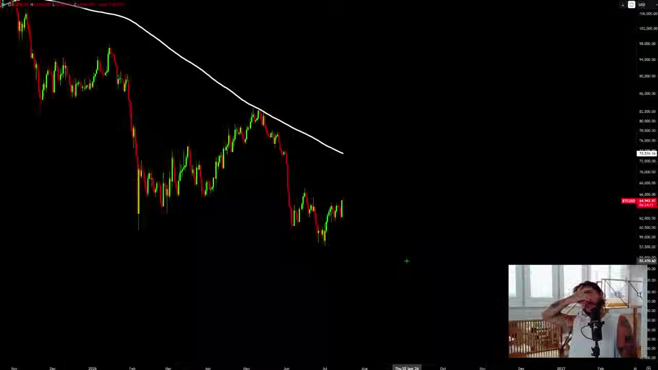 Bitcoin RSI Cross: сигнал к росту, прогноз Tyler S