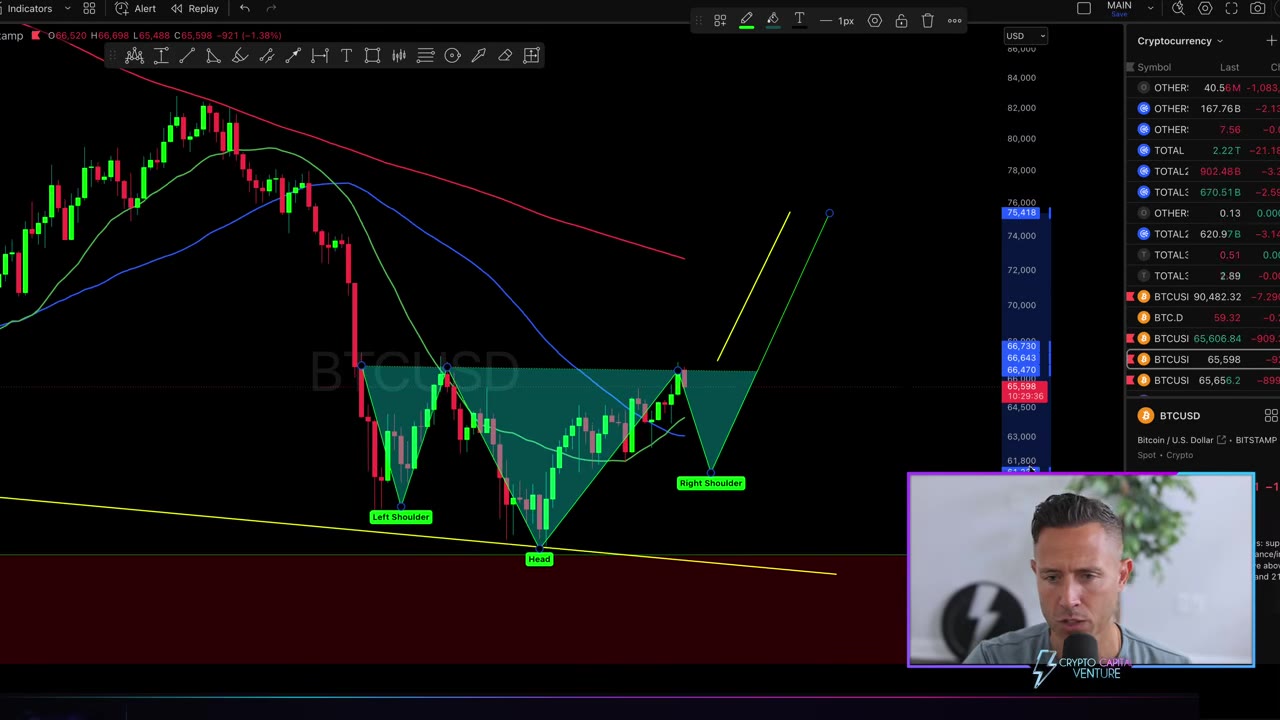 Bitcoin inverse head and shoulders: сигнал к росту — мнение аналитика