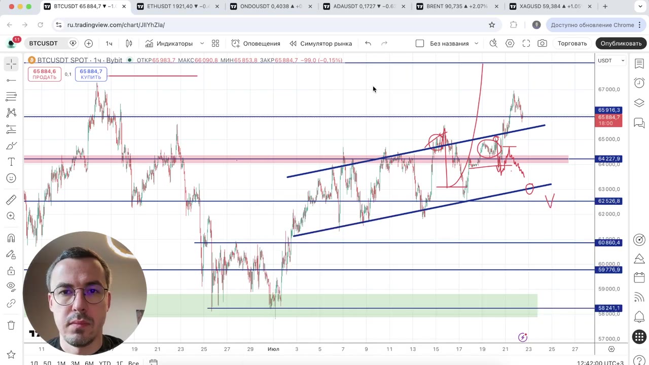 Биткоин достиг 66 800 долларов — прогноз коррекции