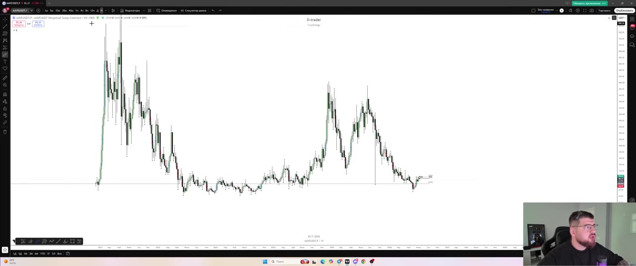 Торговля альткоинами: разбор методов от TheTrader