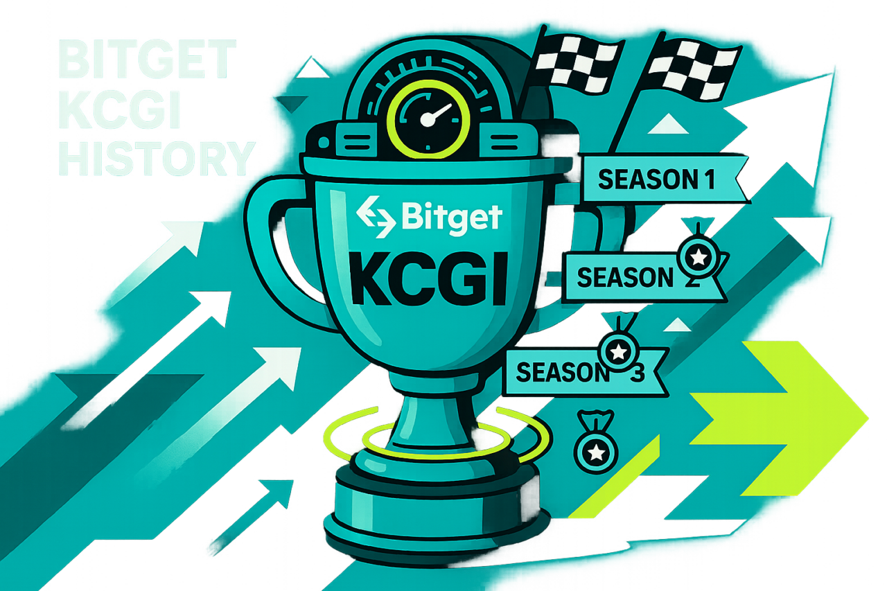 Bitget KCGI History: $565K to $6M (2021…