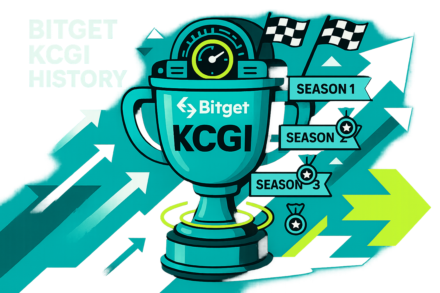 Bitget KCGI History : From $565K to $6M