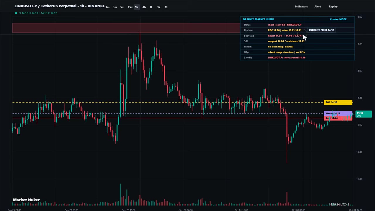 Chainlink прогноз: продавцы активны ниже $14.13 — мнение Dr Niki