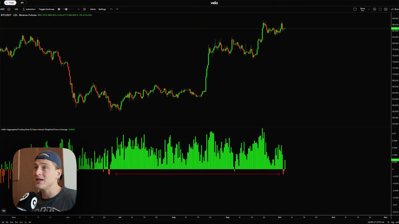 Bitcoin пробил W-образный паттерн — прогноз до $104,000