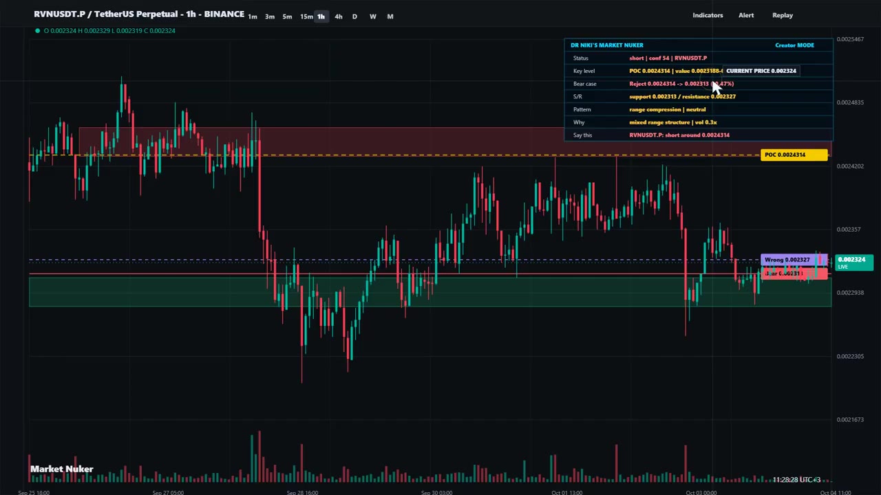 Падение RVN ниже 0.2327 цента — прогноз Dr Niki