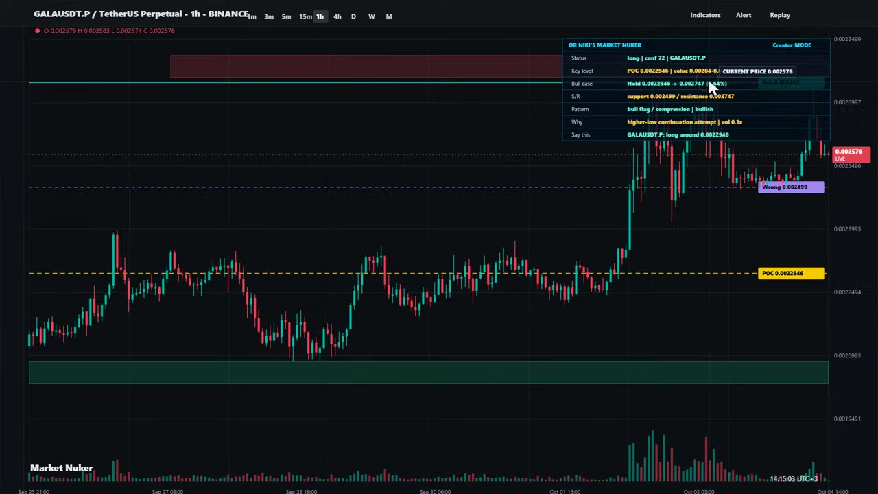 Gala токен прогноз: ключевое сопротивление на 0.2747 цента