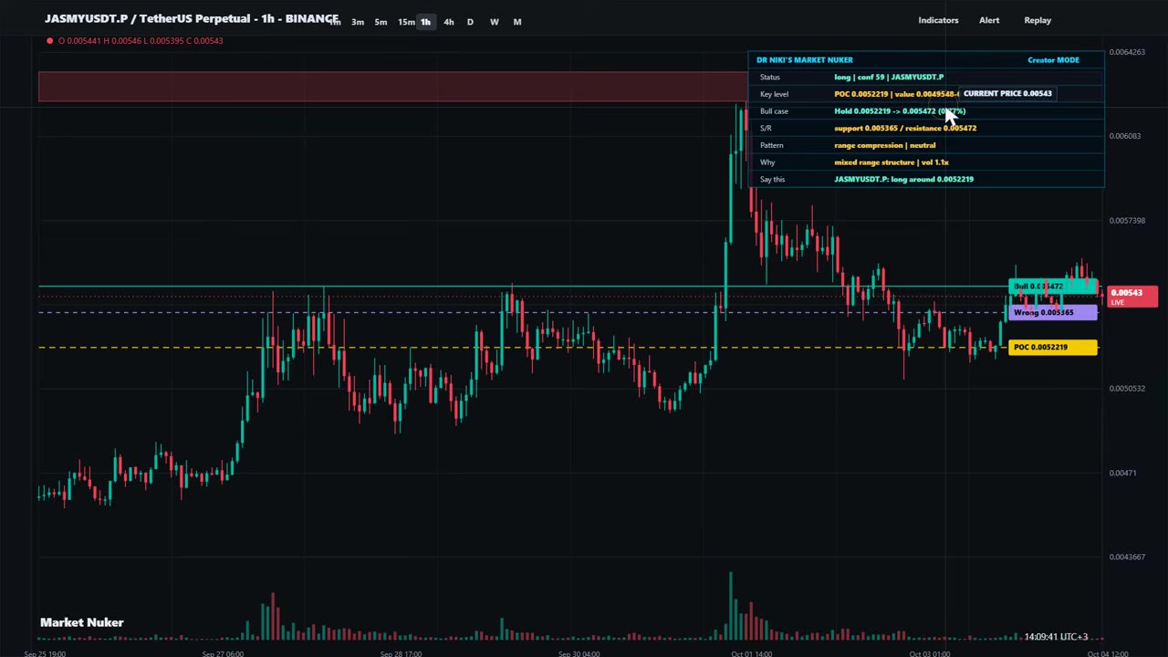 Jasmine Coin прогноз: цель 0.5472 цента по мнению Dr Niki