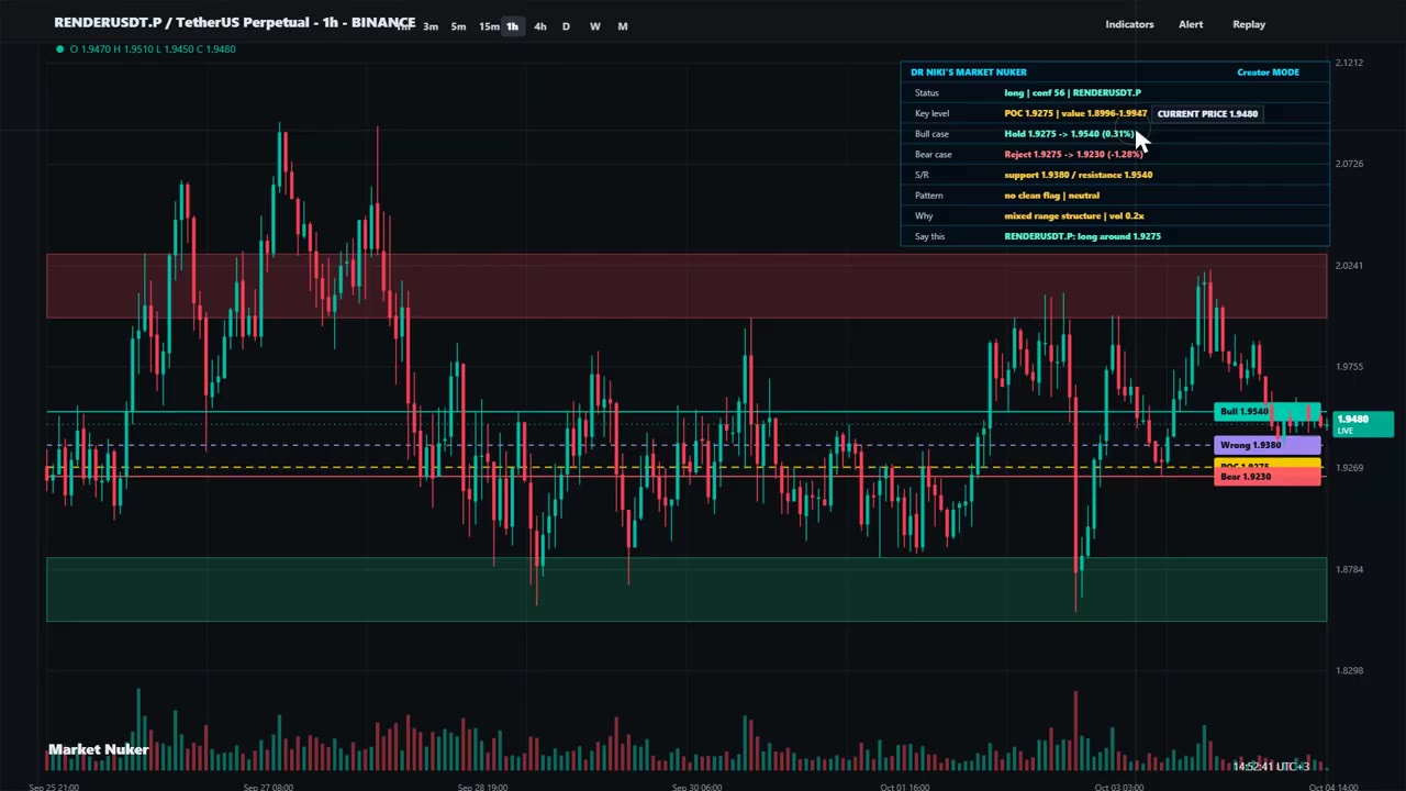Прогноз Dr Niki: Render может вырасти до $1.954
