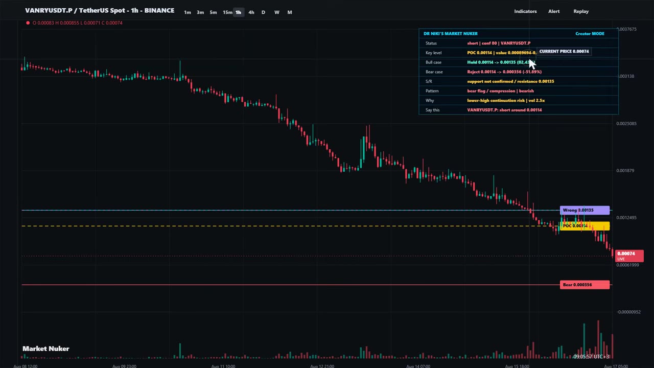 Торговая стратегия для Vainery: прогноз Dr Niki и цели по ценам