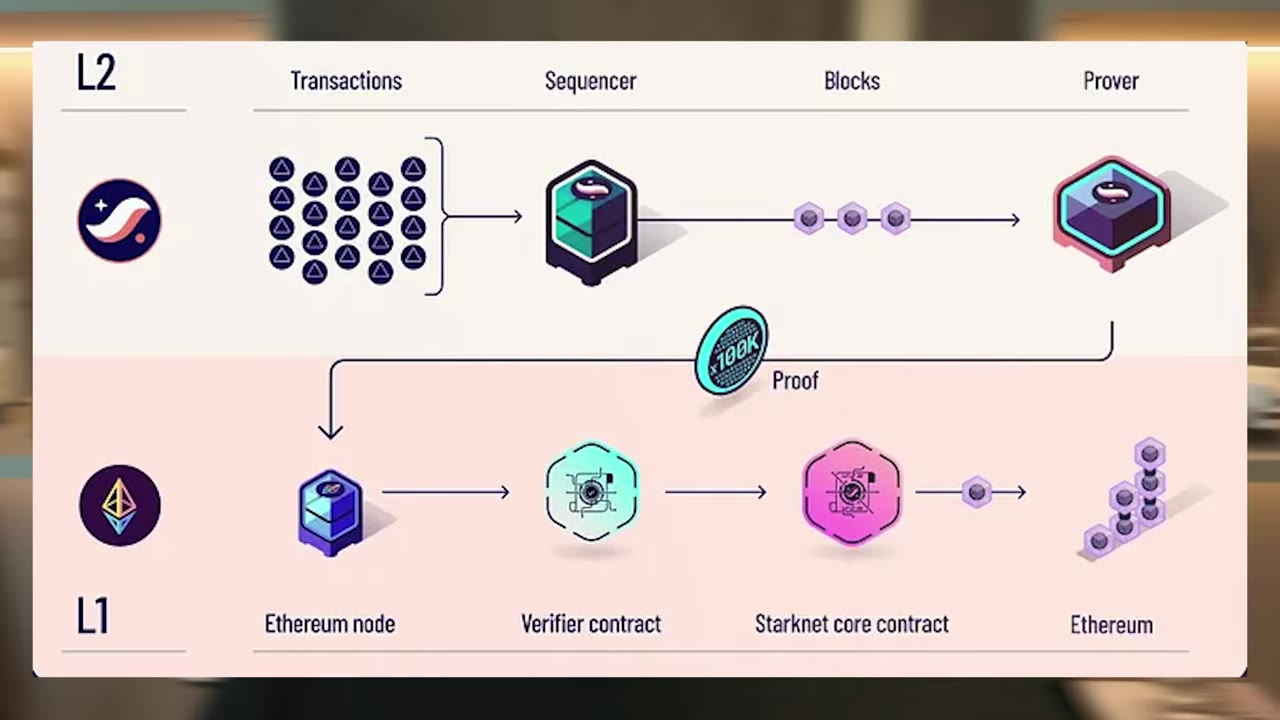 Квантовая устойчивость StarkNet: рост SDRK и прогноз трейдеров