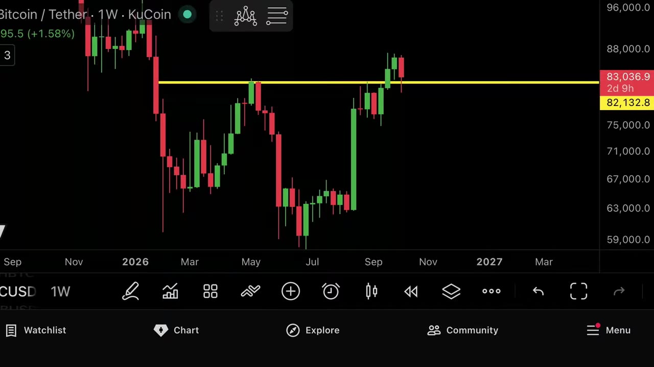 Bitcoin бычий прорыв: прогноз MMCrypto и условия для роста