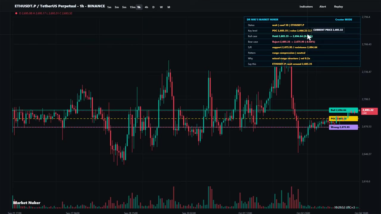 Ethereum прогноз: уровень $2,676 решает движение цены