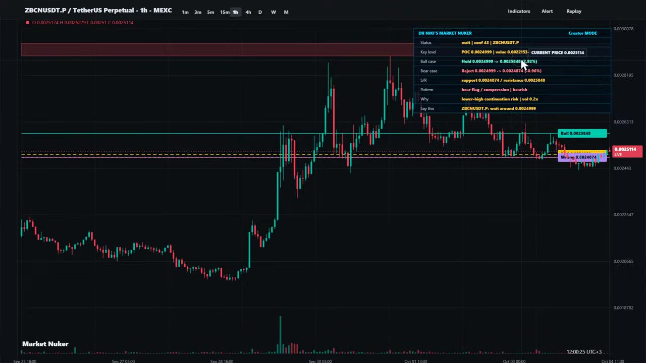 Dr Niki прогнозирует ZBCN ниже 0.25 цента — мнение трейдера