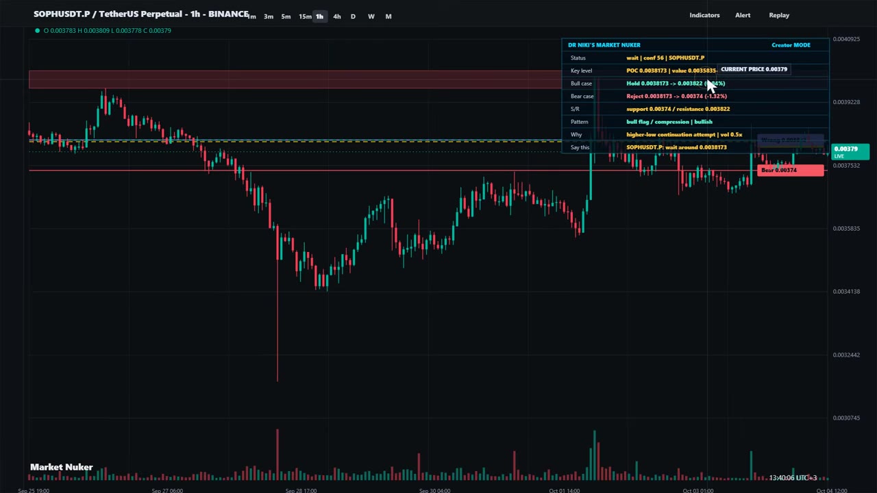 SOFON прогноз цены: ключевой уровень 0.3817 цента