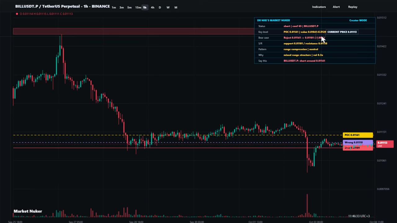 Падение Bill Token: Dr Niki прогнозирует снижение до 1.101 цента
