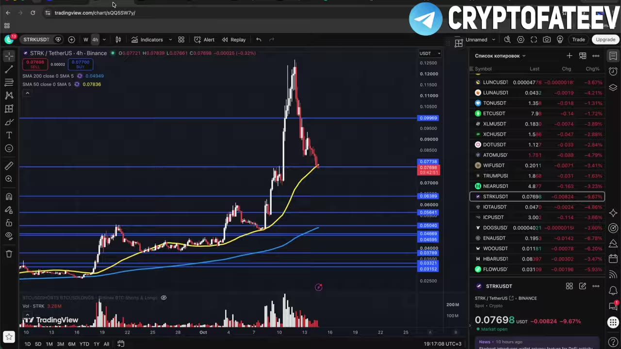 Падение StarkNet до 5 центов — прогноз трейдера CryptoFateev