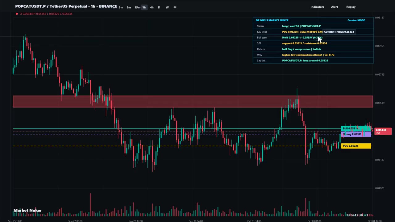 Popcat Price Prediction: ключевые уровни и рыночный анализ