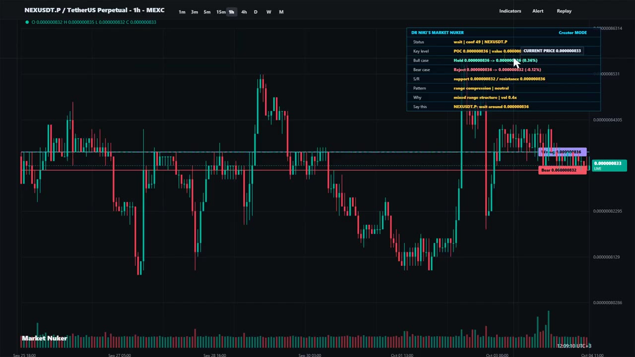 Next Token прогноз цены: ключевые уровни и динамика рынка