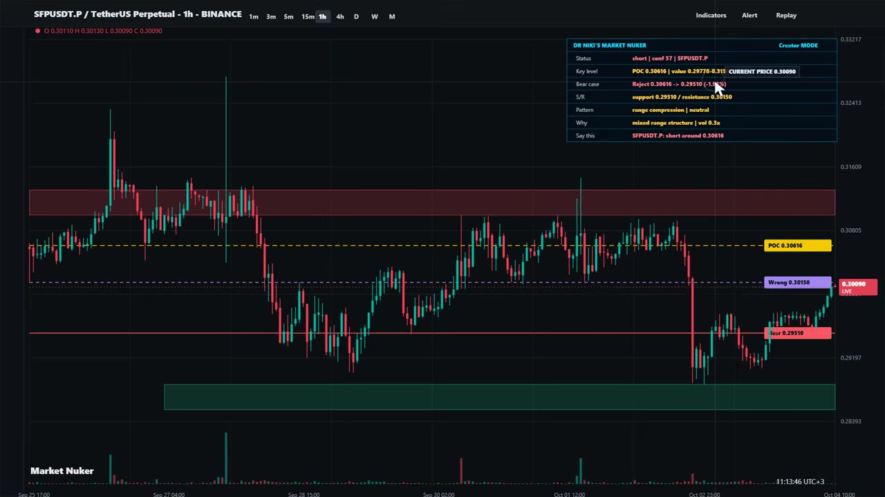 SafeBow SFB прогноз: падение цены до $0.2951 — мнение Dr Niki