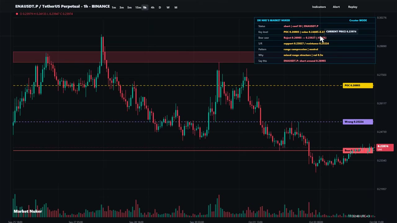ENA прогноз Dr Niki: падение ниже $0.2417 и цели продавцов
