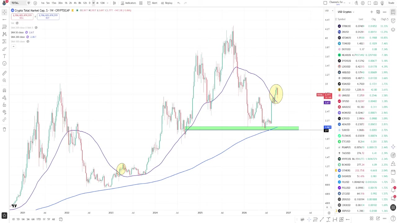 Bitcoin и 50-дневная скользящая средняя: мнение эксперта