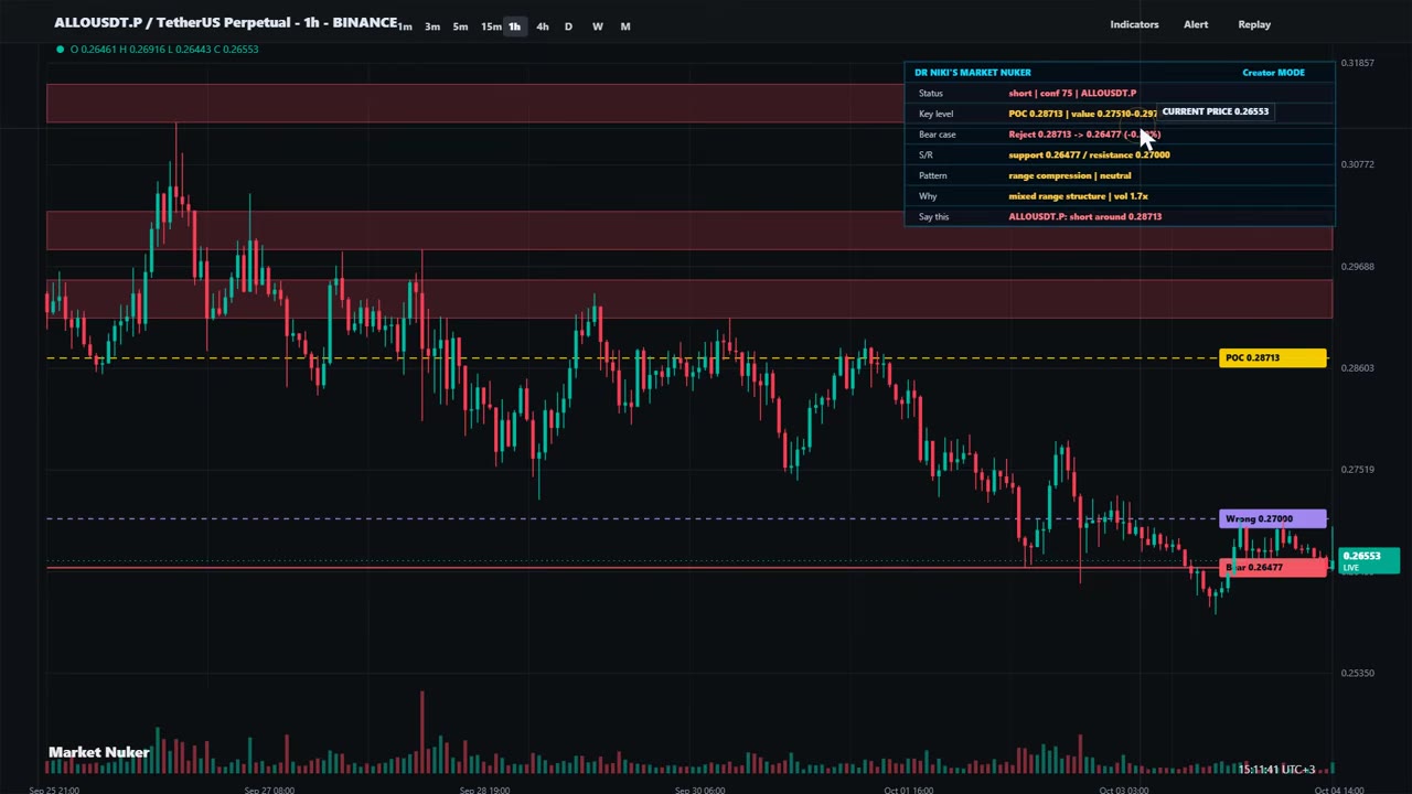 ALO прогноз цены: продавцы сохраняют преимущество ниже $0.27