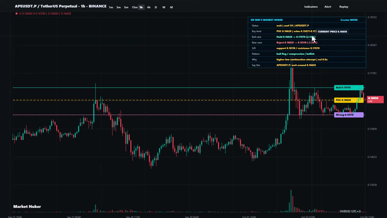 ApeCoin APE прогноз цены: ключевые уровни и цели