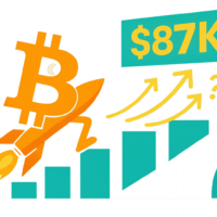 Биткоин подошел к сопротивлению в 87 тысяч долларов: мнение аналитиков