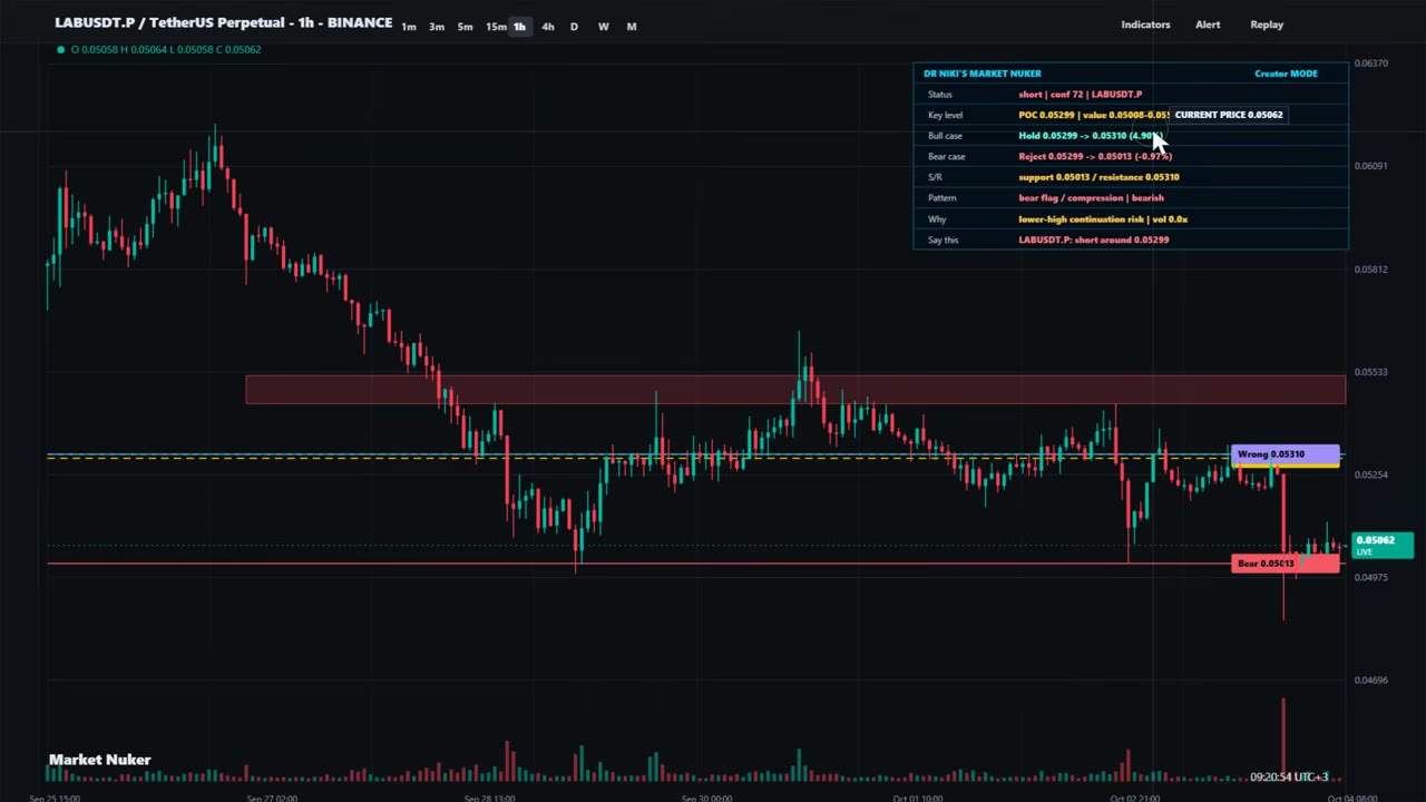 LAB Price Prediction: медвежий сценарий и уровни 5.31 цента